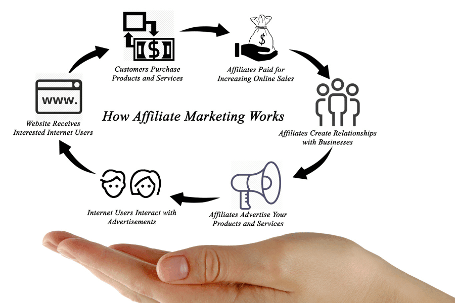 Entrepreneurs Secret Weapon Embracing Video Marketing in 2023 post